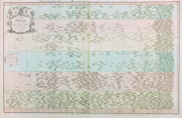 Joseph Priestley's Chart of Biography from 1765. His work has reached a huge audience, and among many others, it has influenced William Playfair.